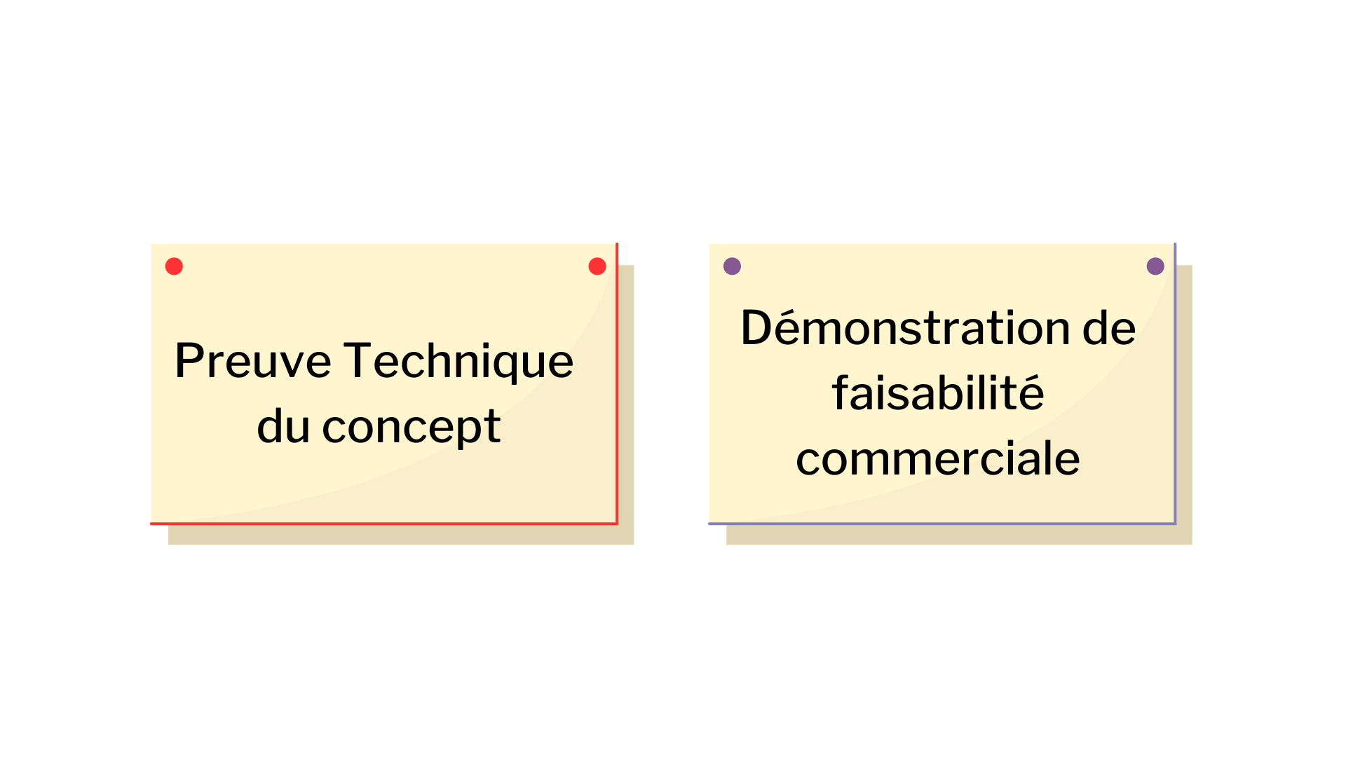 types de preuve du concept