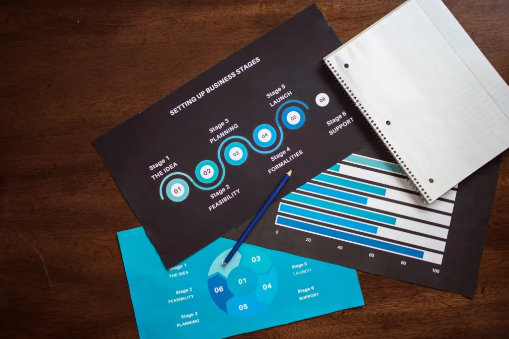 Documents imprimés avec des graphiques sur les étapes de création d’entreprise.