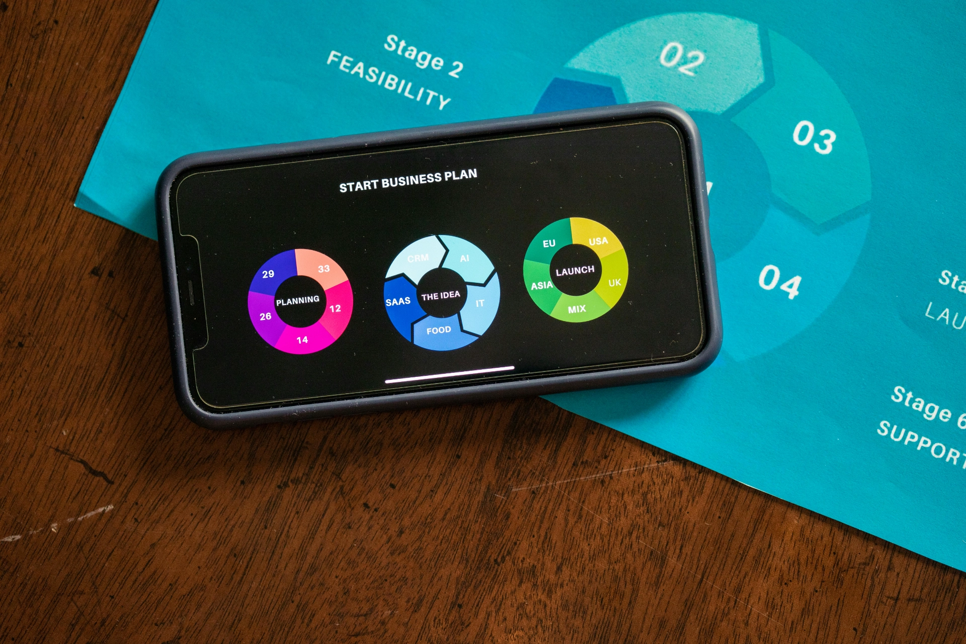 Smartphone affichant des graphiques colorés de plan d’affaires, posé sur un document bleu avec des étapes de projet.